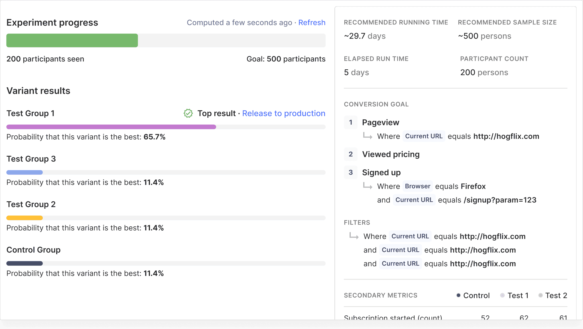 A/B testing