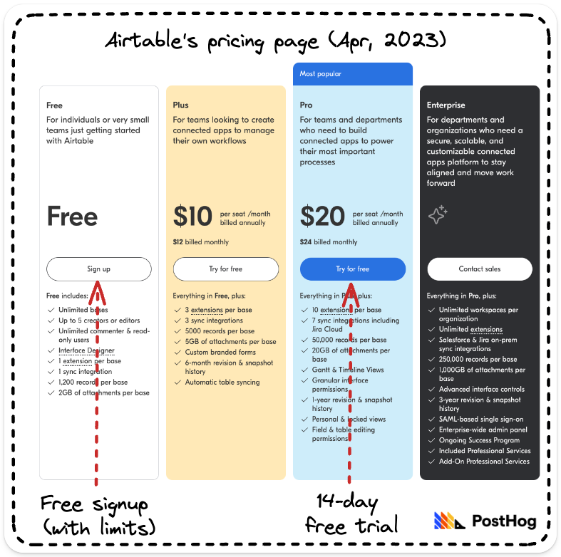 airtable-pricing