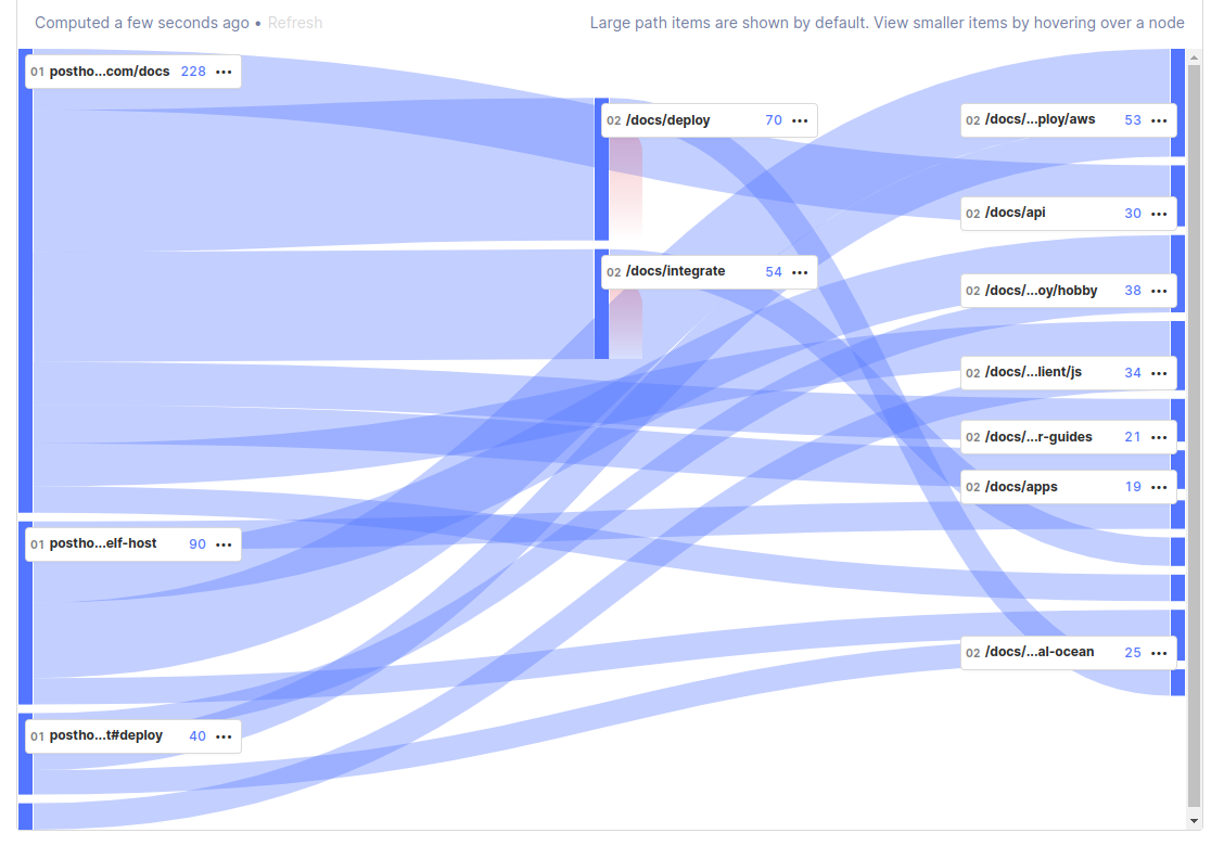 example paths