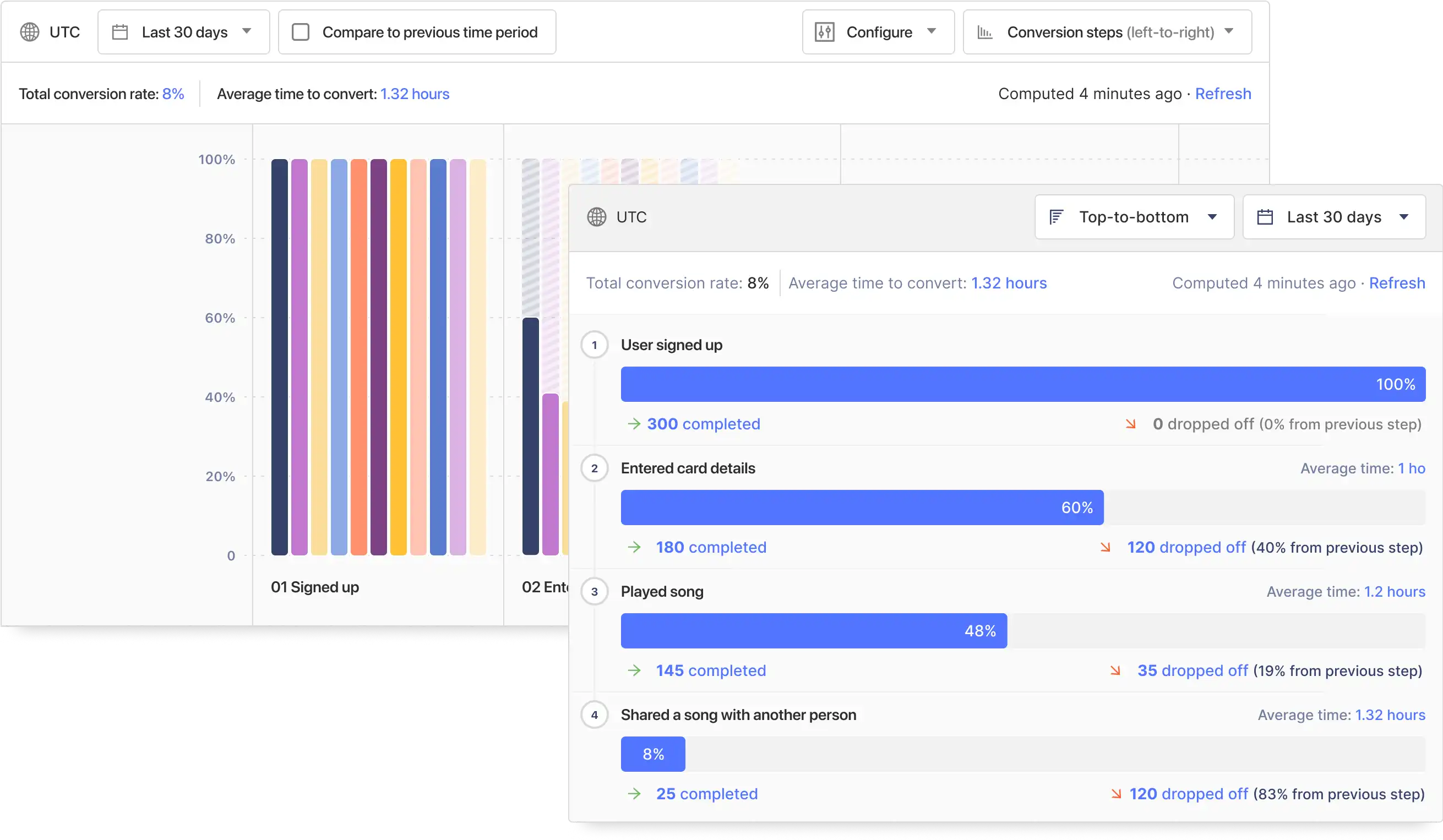 PostHog - hipaa compliant analytics